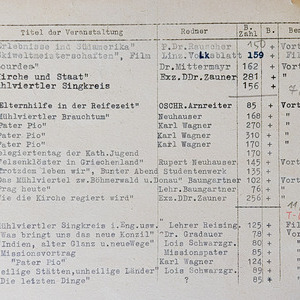 70 Jahrjubiläum & Kleidertausch